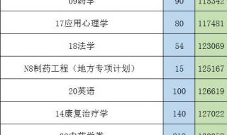 山东中医药大学录取分数线